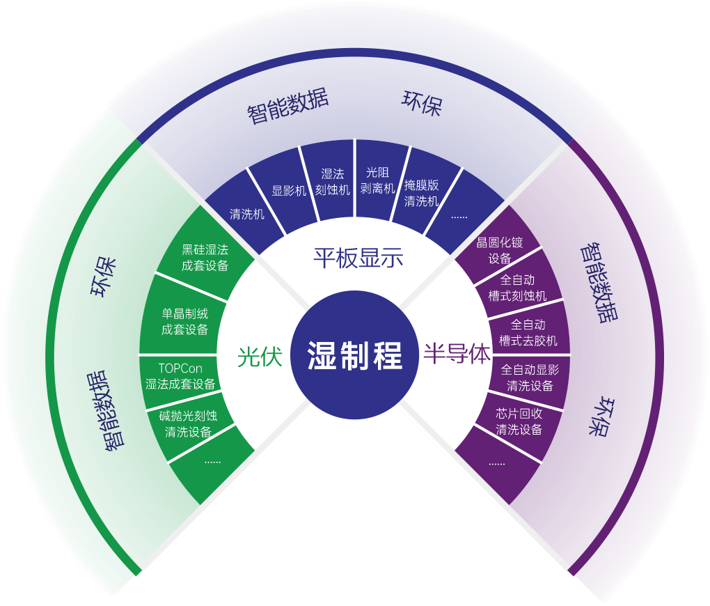 苏州晶洲装备科技有限公司产品示意图