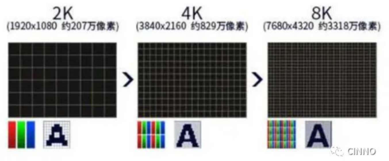印刷 OLED、WOLED 及 QD-OLED 三大显示技术优势对比剖析