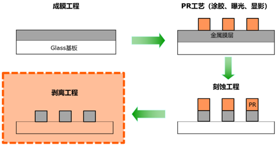 更安全：将Clean Room安全工作放在第一位